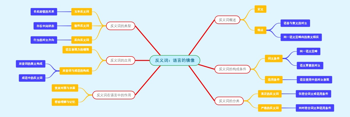 反义词：语言的镜像