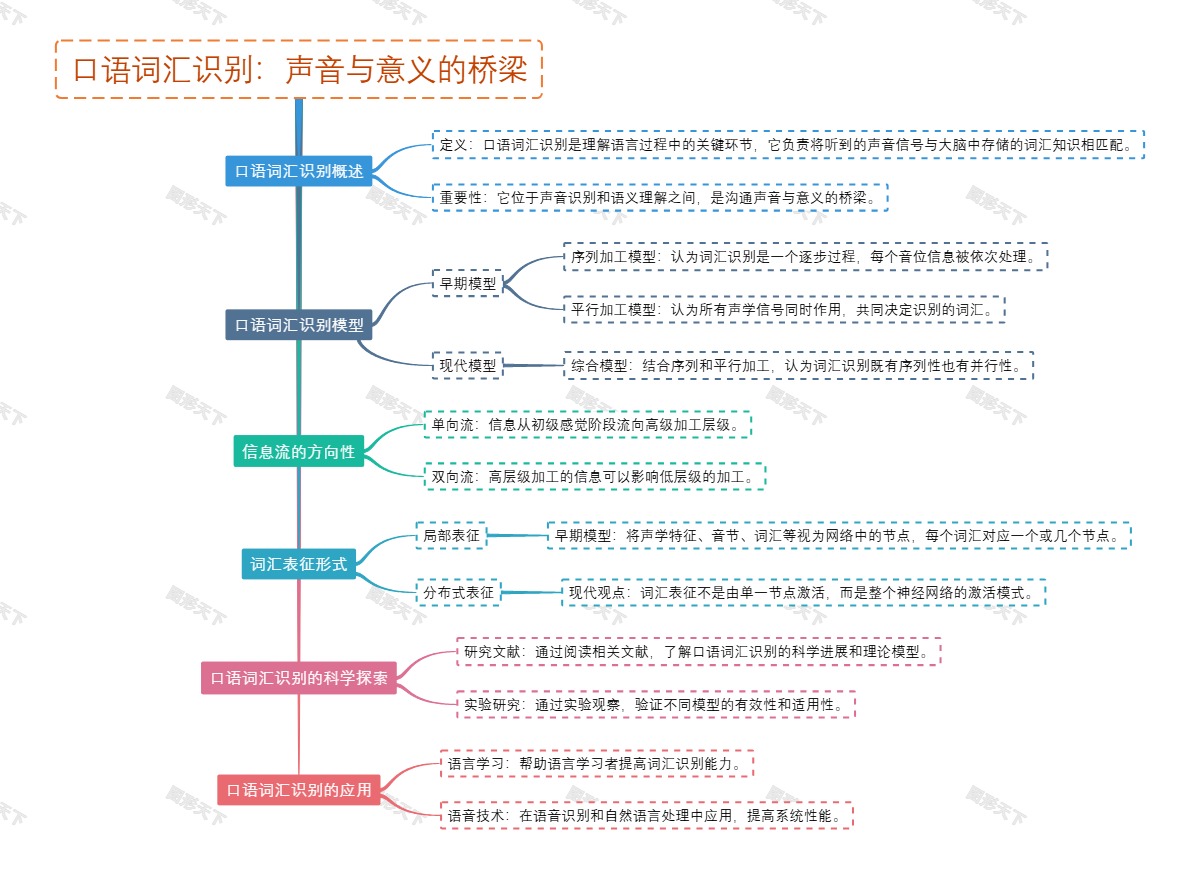 口语词汇识别：声音与意义的桥梁