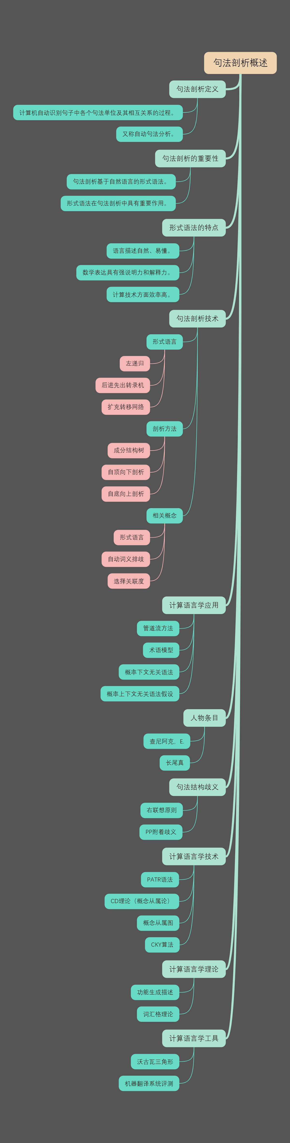 句法剖析概述