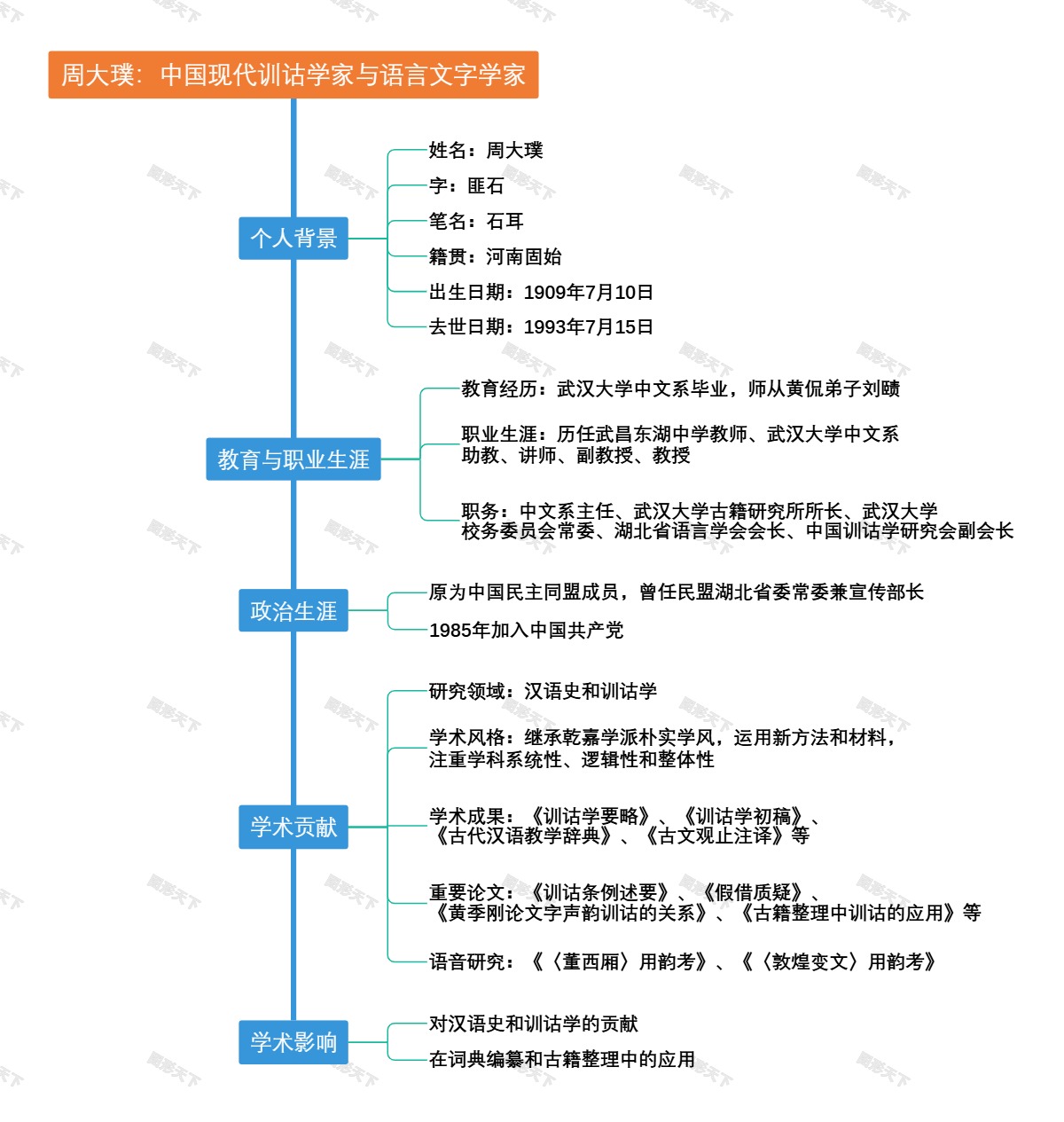 周大璞：中国现代训诂学家与语言文字学家