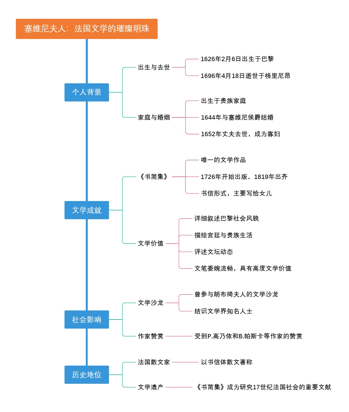 塞维尼夫人：法国文学的璀璨明珠