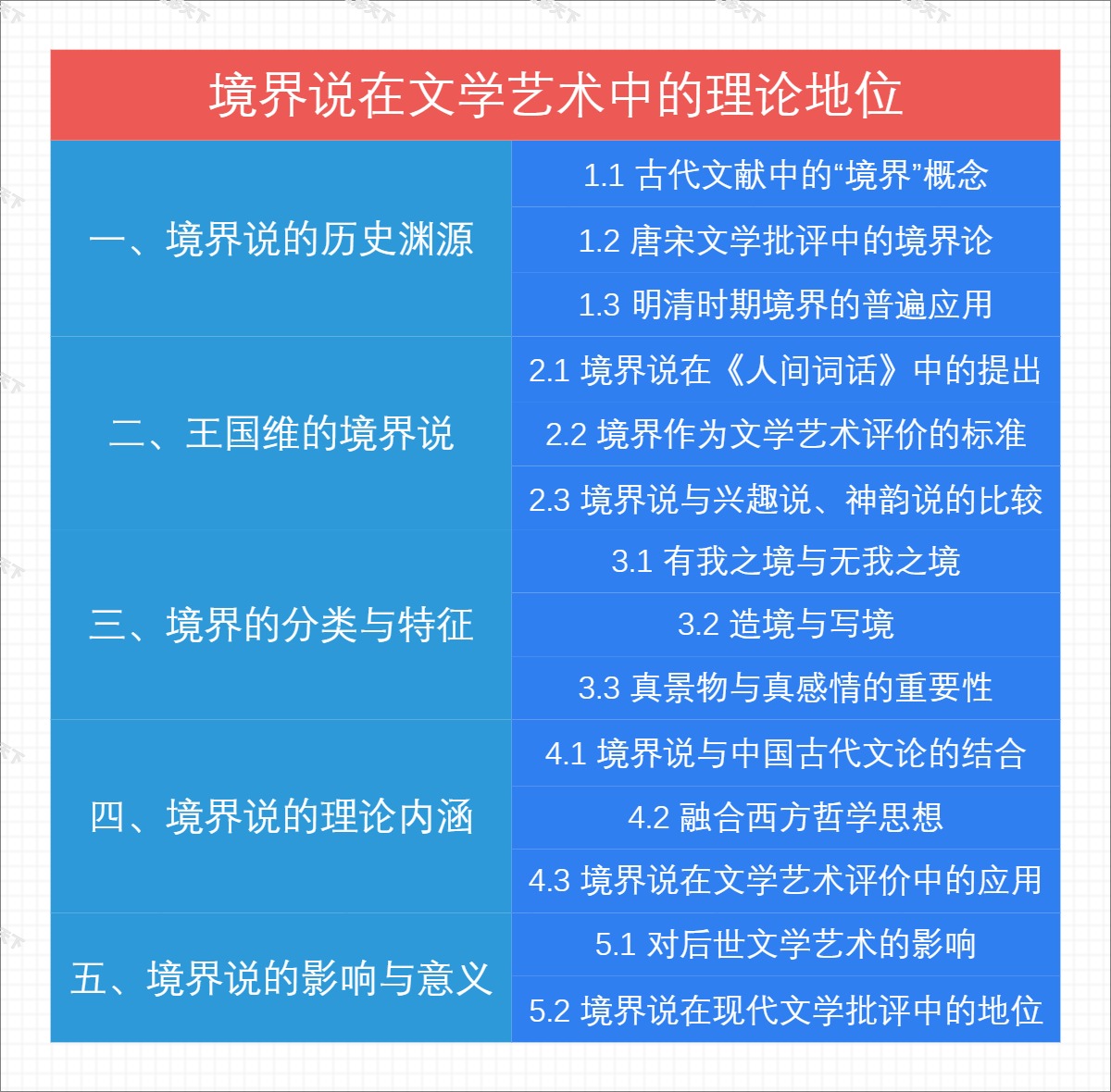 境界说在文学艺术中的理论地位