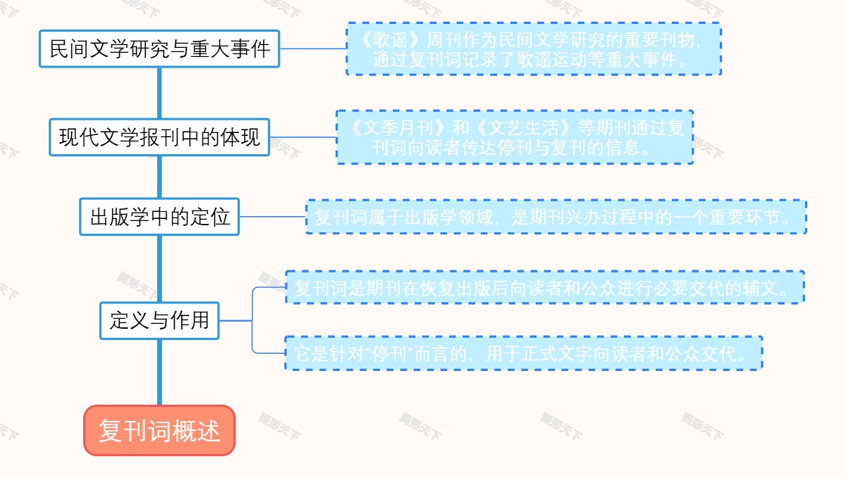 复刊词概述