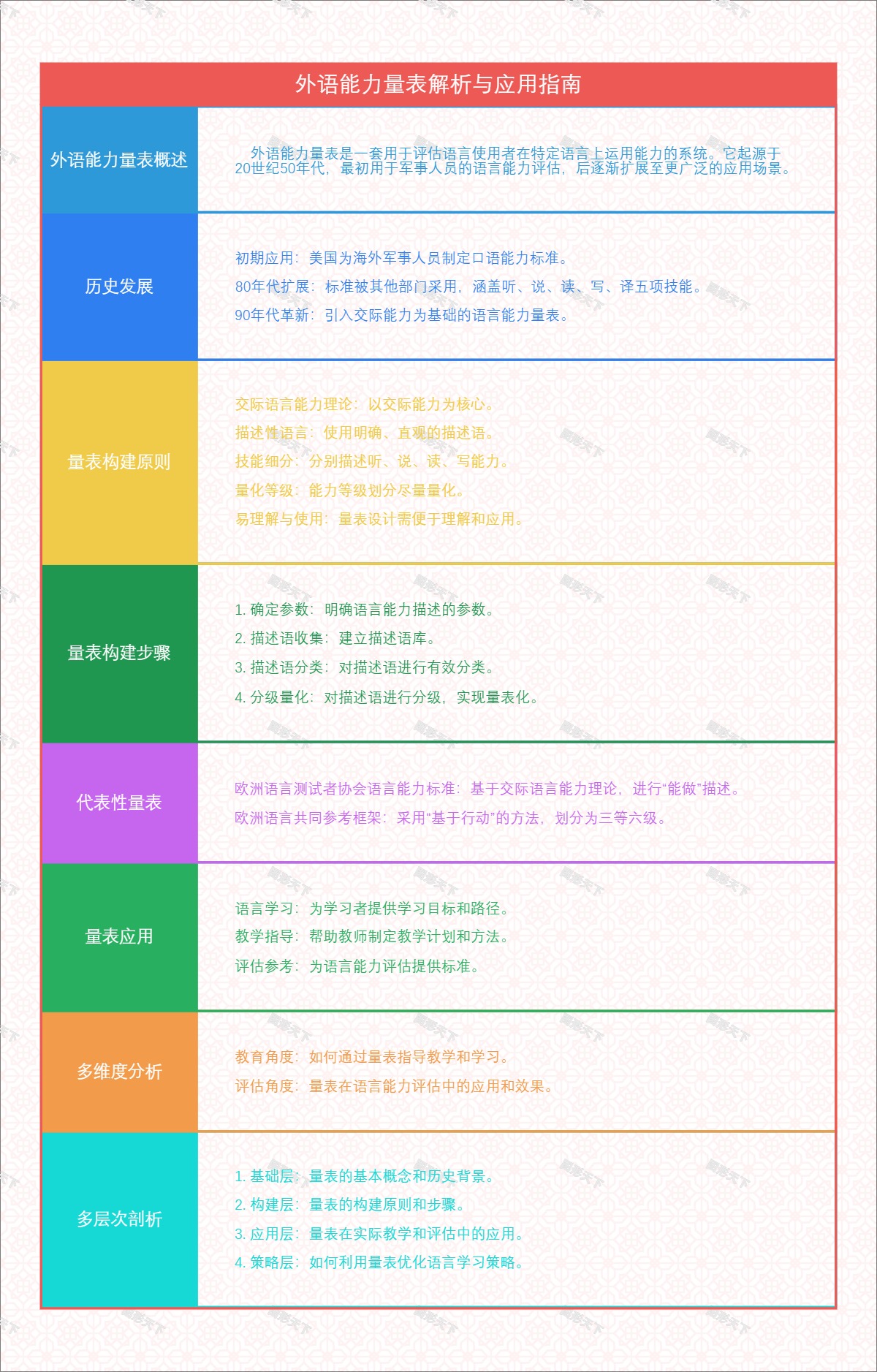 外语能力量表解析与应用指南