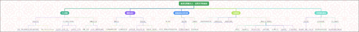 奥努瓦男爵夫人：法国文学的瑰宝