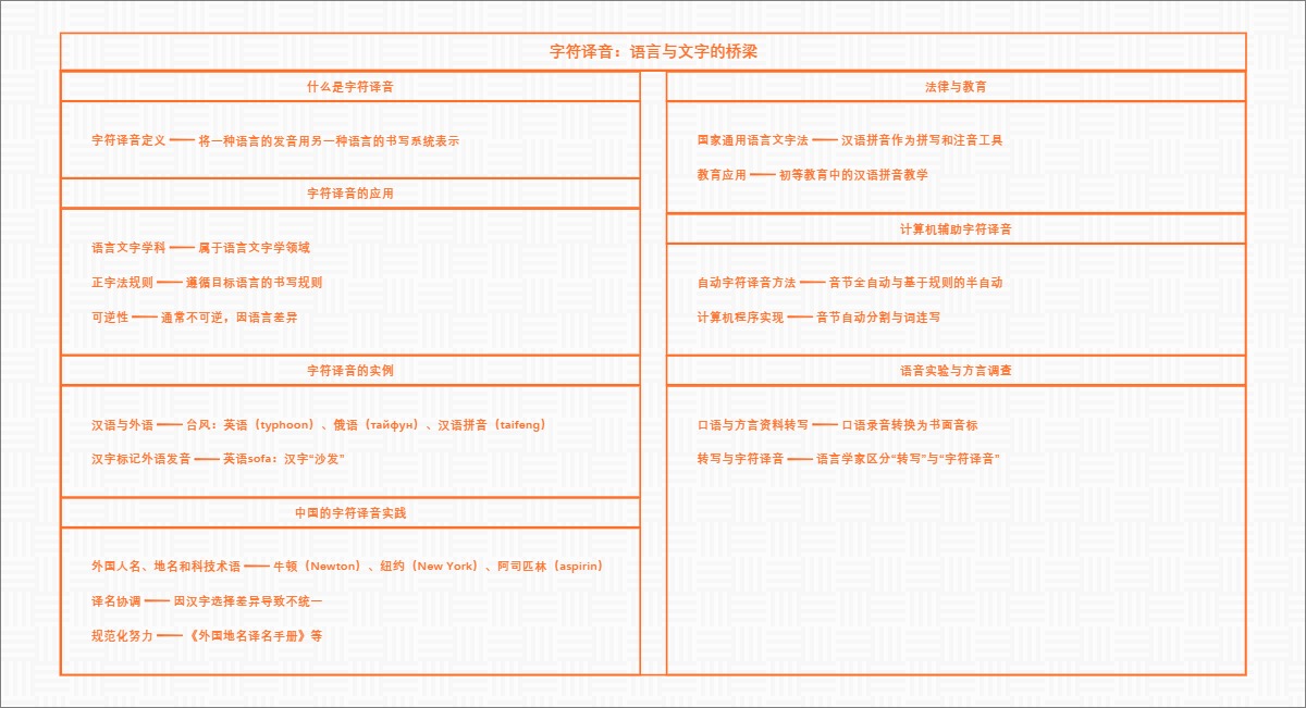 字符译音：语言与文字的桥梁