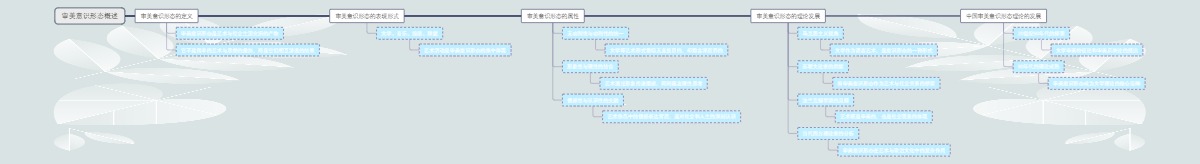 审美意识形态概述