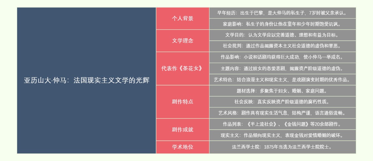 亚历山大·仲马：法国现实主义文学的光辉