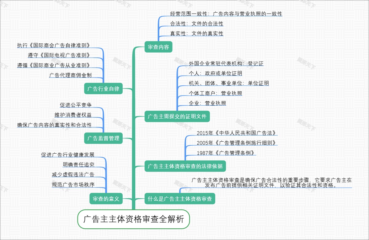 广告主主体资格审查全解析