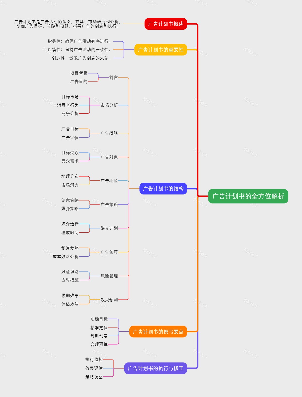 广告计划书的全方位解析