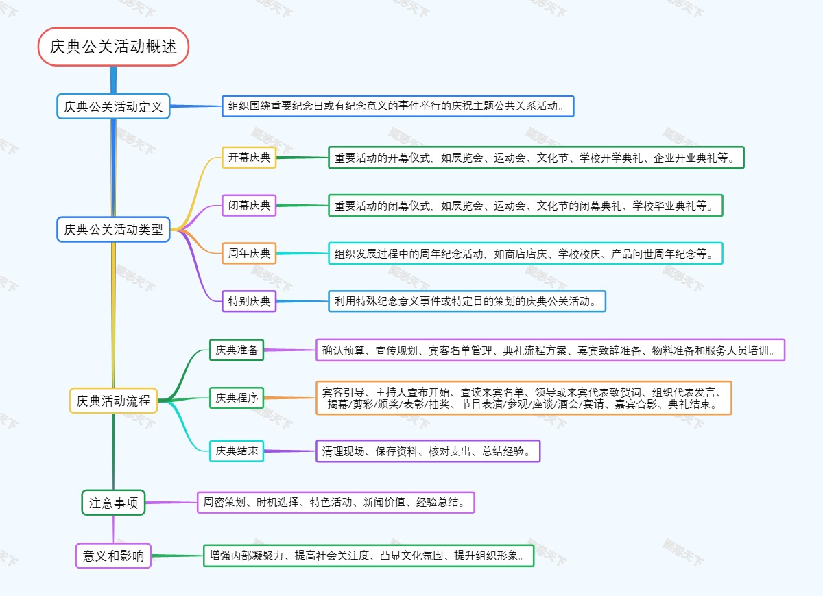 庆典公关活动概述