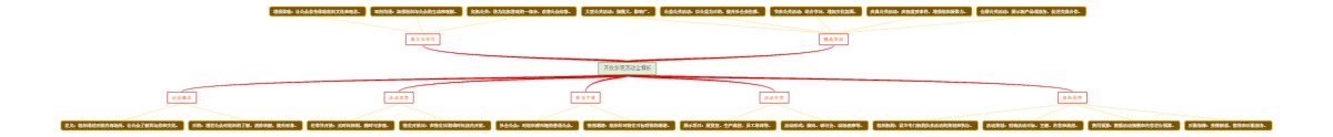 开放参观活动全解析