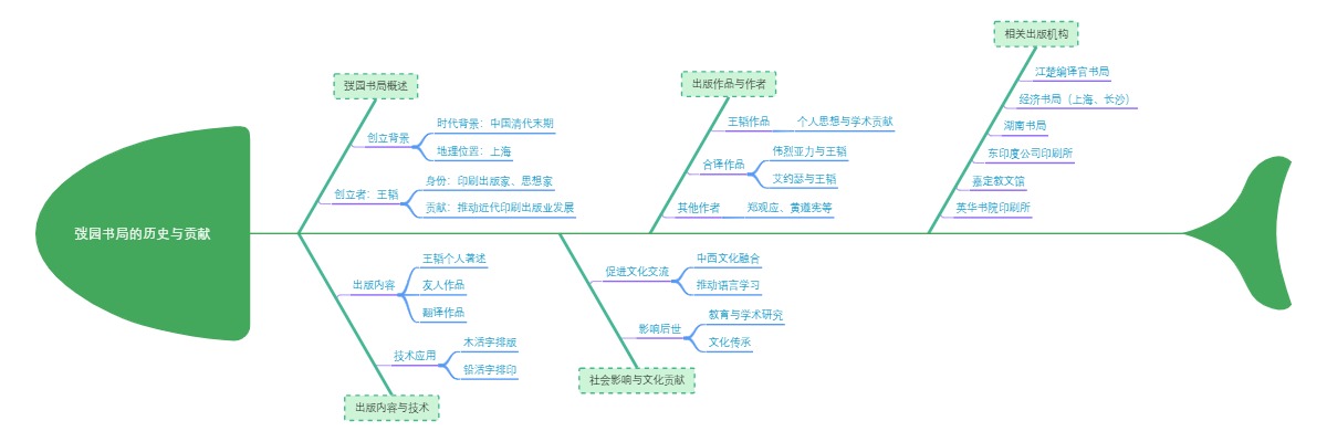 弢园书局的历史与贡献