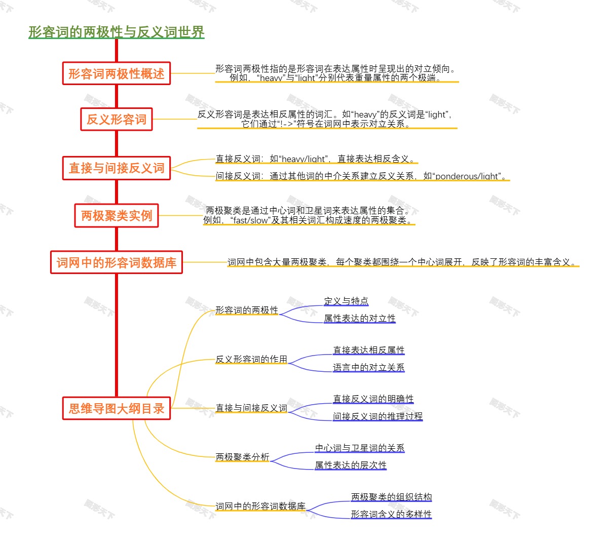 形容词的两极性与反义词世界