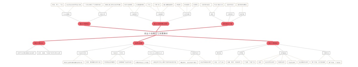 报业市场概览与深度解析