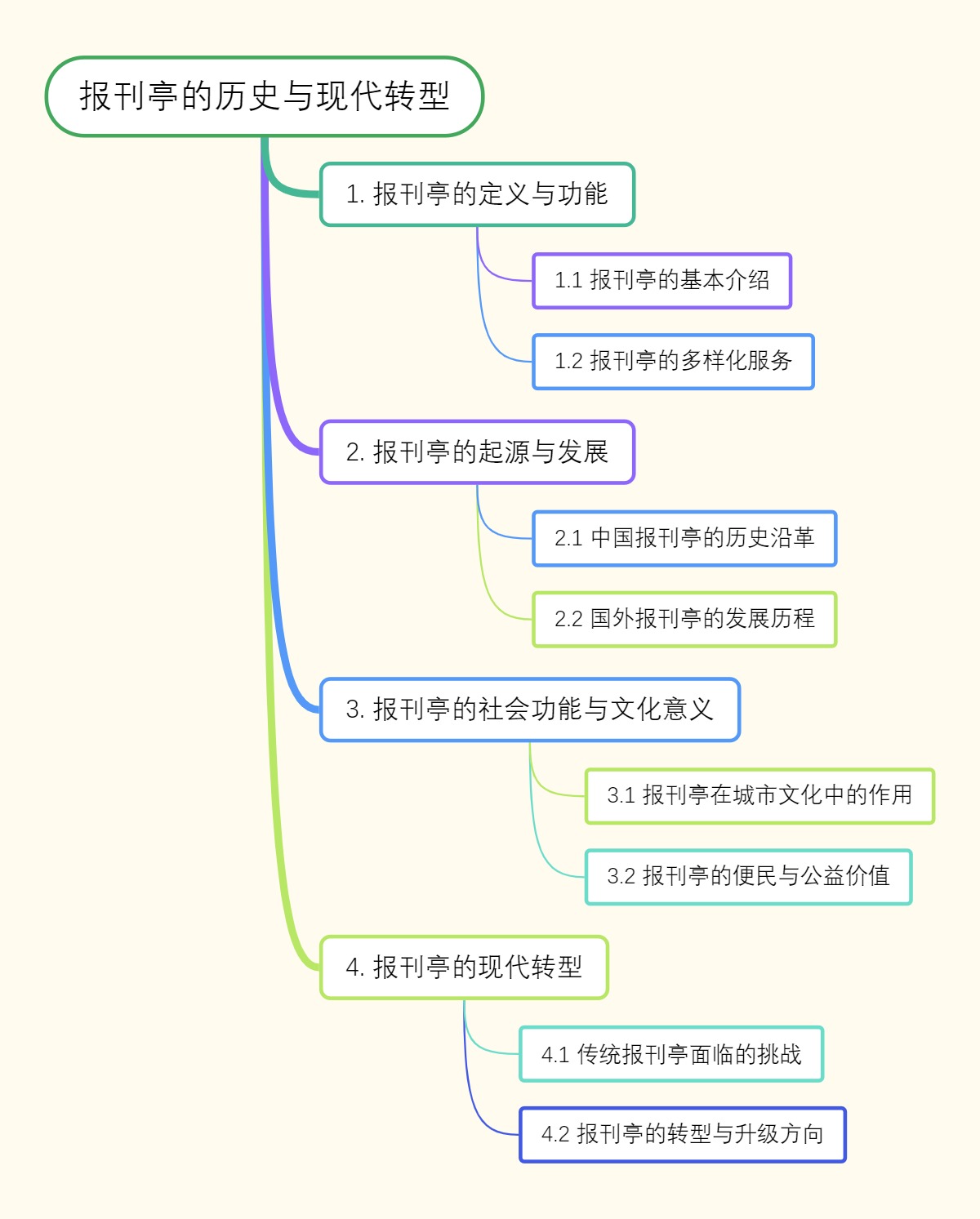 报刊亭的历史与现代转型