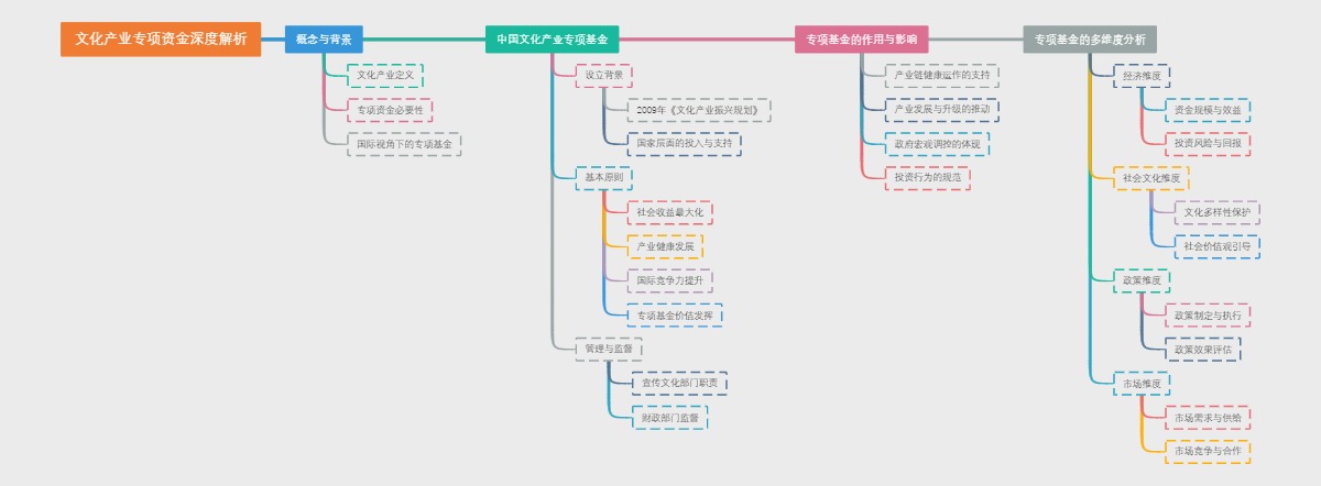 文化产业专项资金深度解析