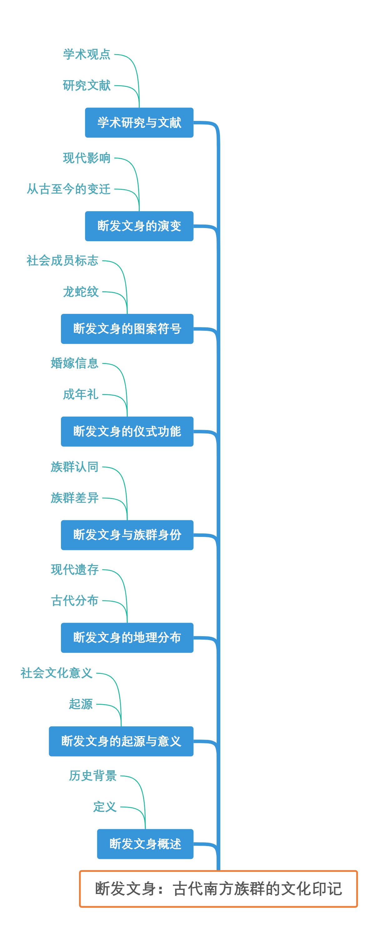 断发文身：古代南方族群的文化印记