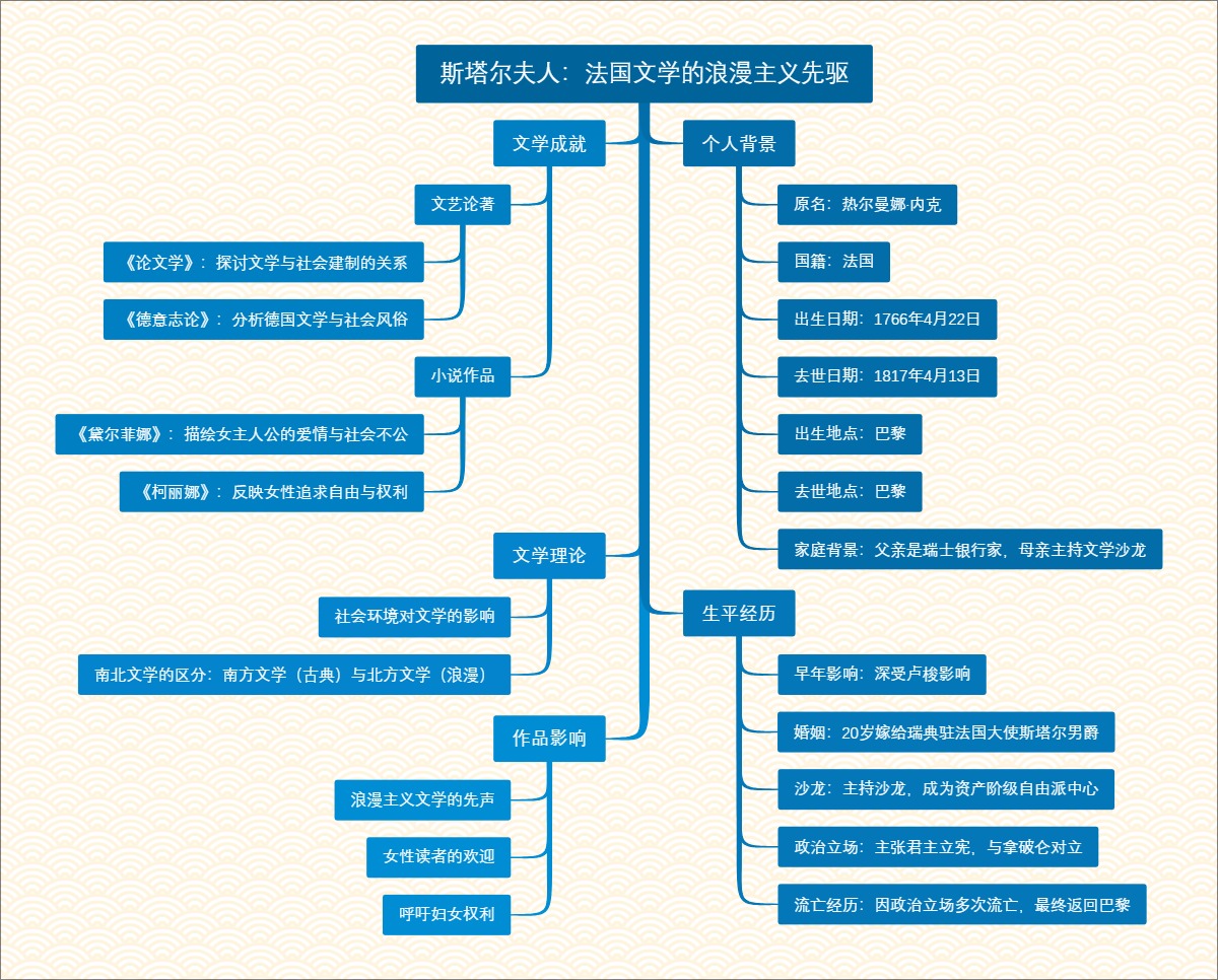 斯塔尔夫人：法国文学的浪漫主义先驱