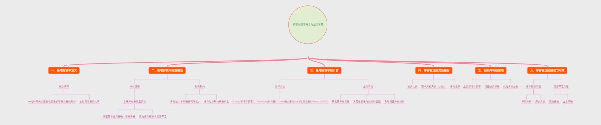 新增存货率概念与应用导图