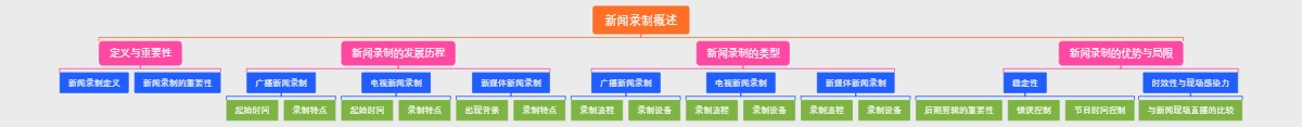 新闻录制概述