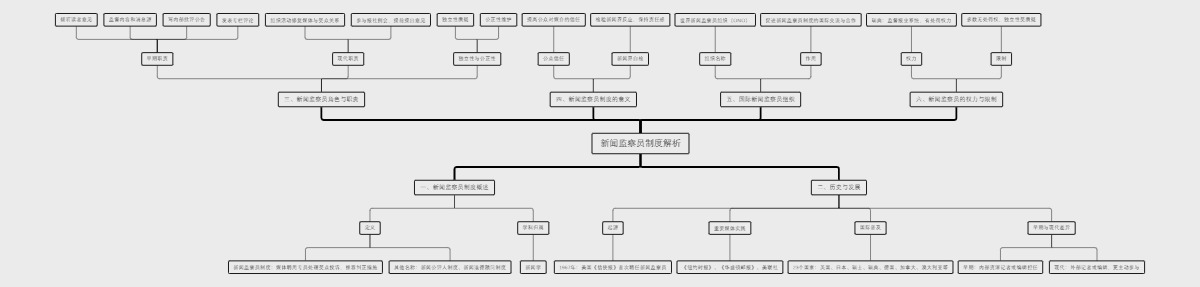 新闻监察员制度解析