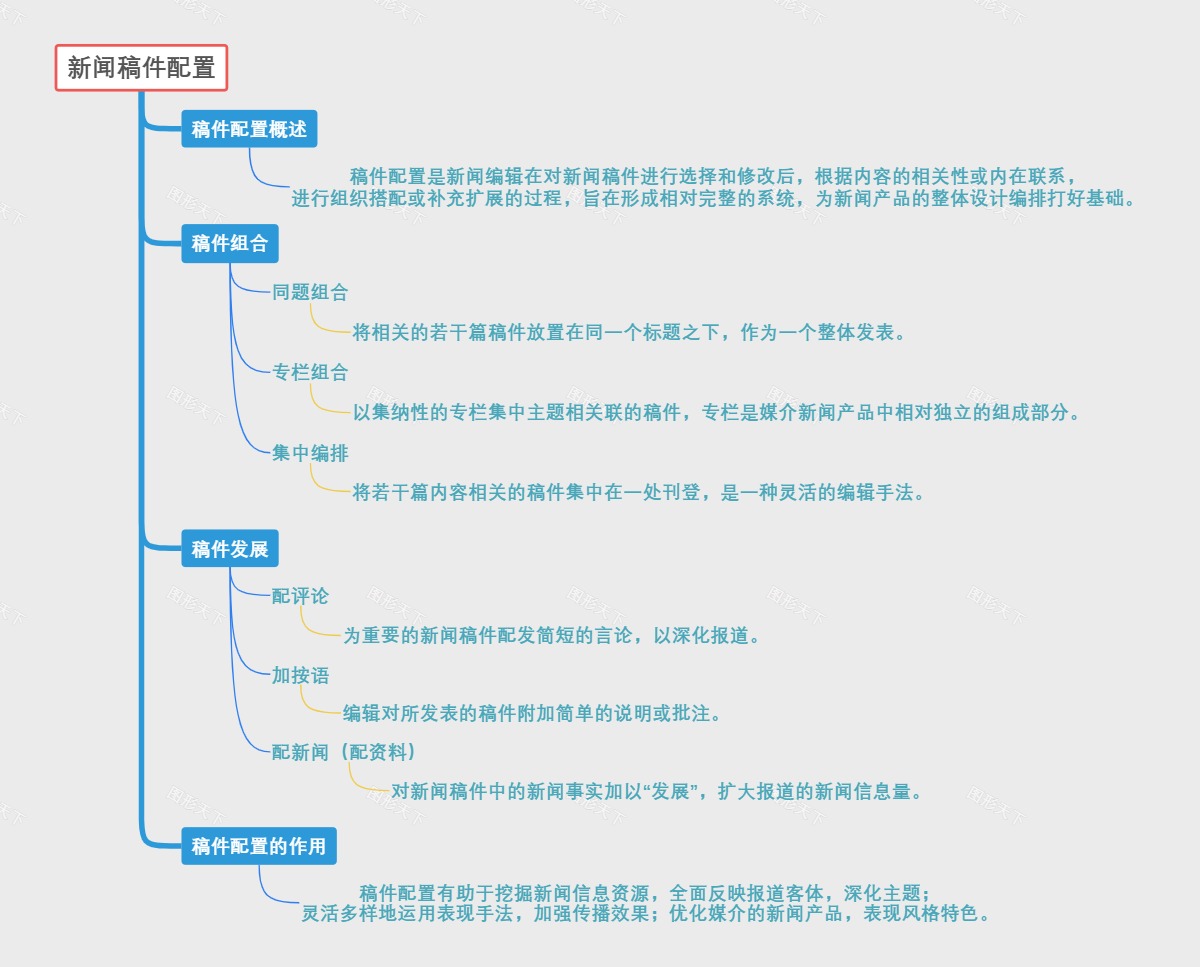 新闻稿件配置