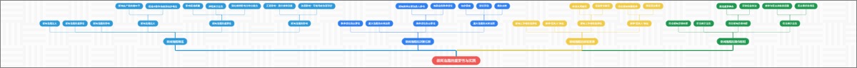 新闻选题的重要性与实践