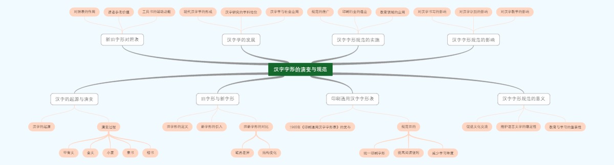 汉字字形的演变与规范