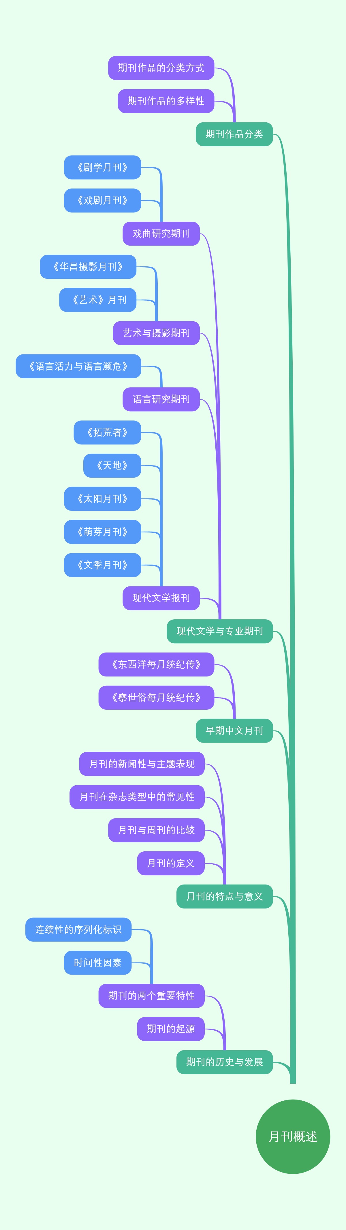 月刊概述