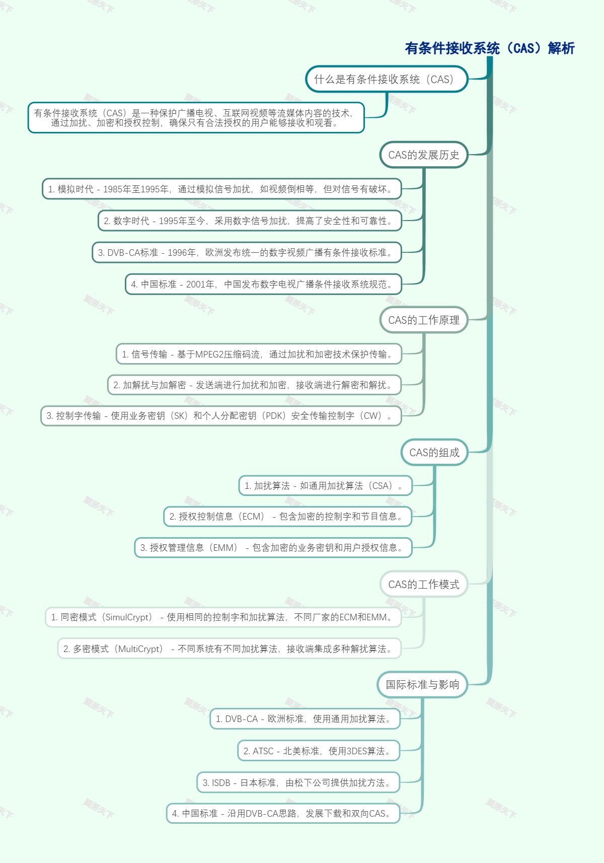 有条件接收系统（CAS）解析