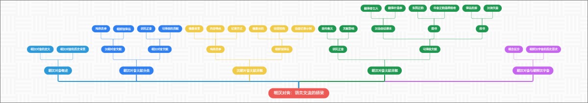 朝汉对音：语言交流的桥梁