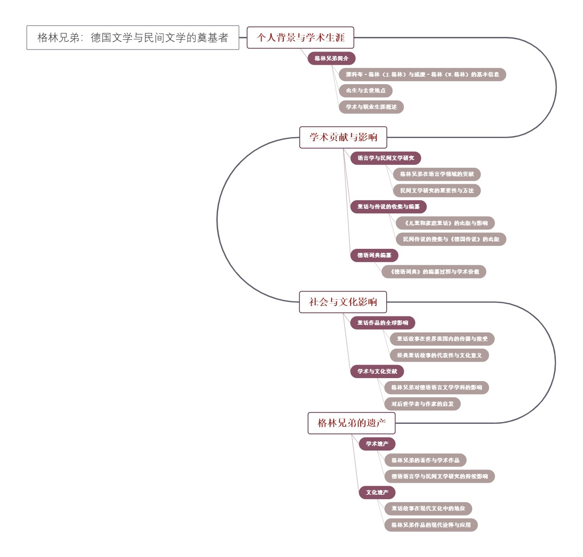 格林兄弟：德国文学与民间文学的奠基者