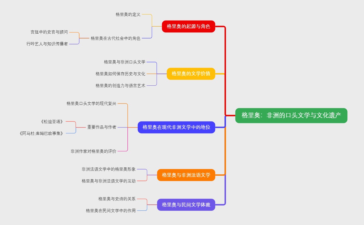 格里奥：非洲的口头文学与文化遗产