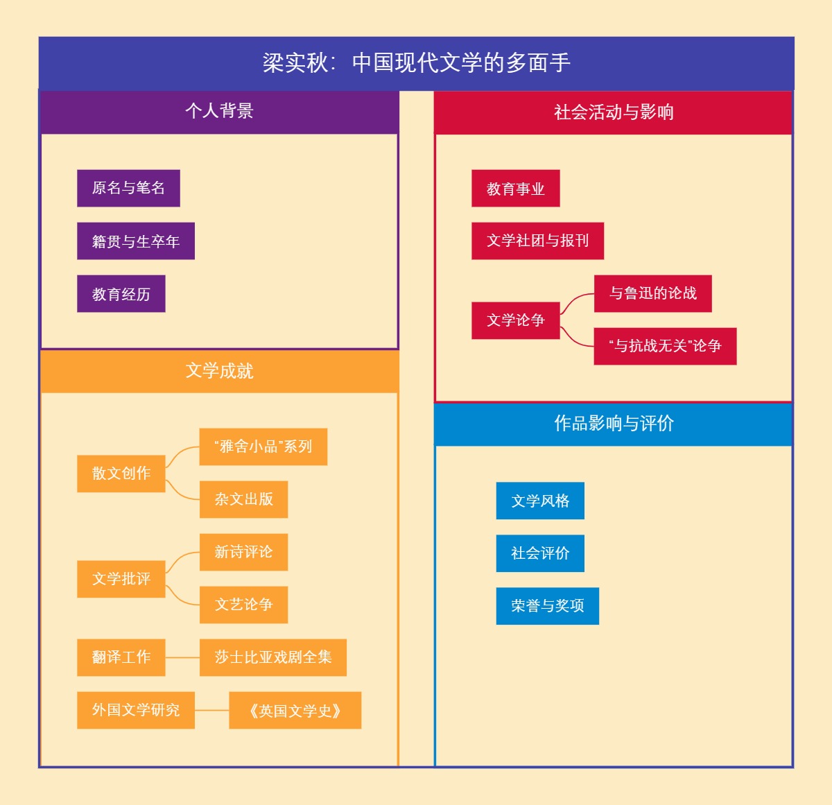 梁实秋：中国现代文学的多面手