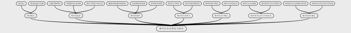 楷书艺术的演变与影响