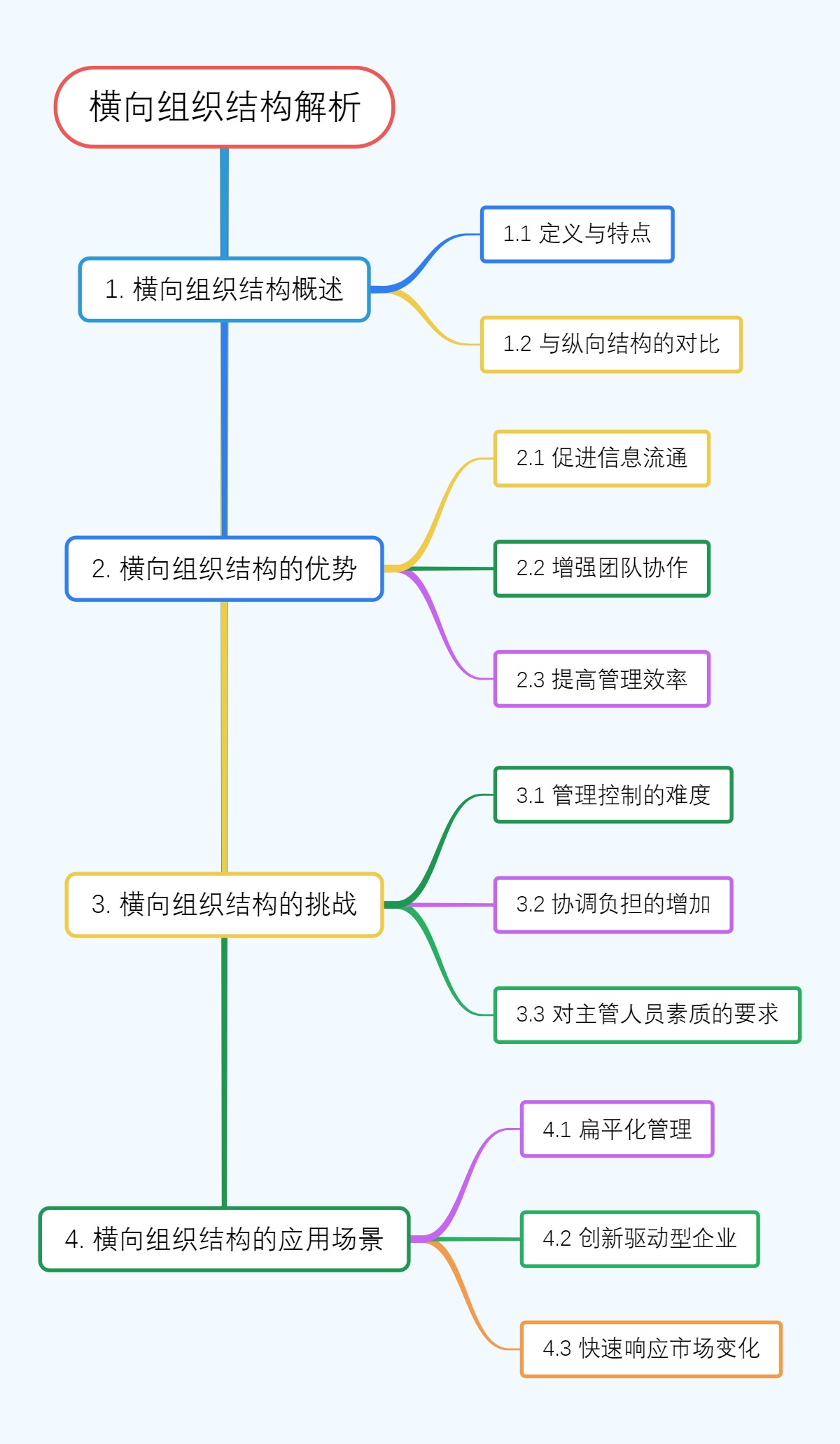 横向组织结构解析