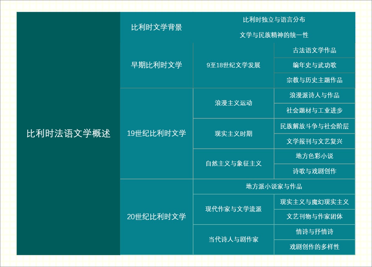 比利时法语文学概述