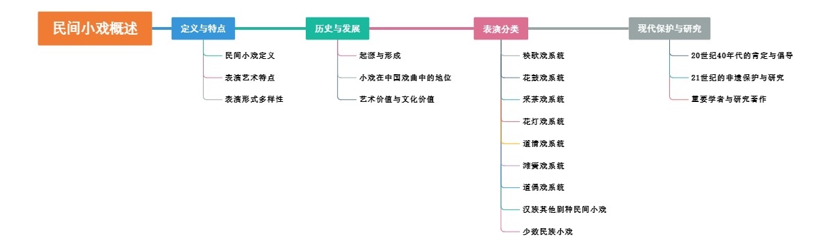 民间小戏概述