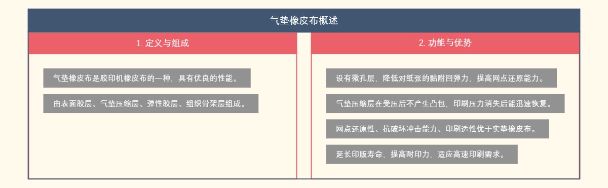 气垫橡皮布概述