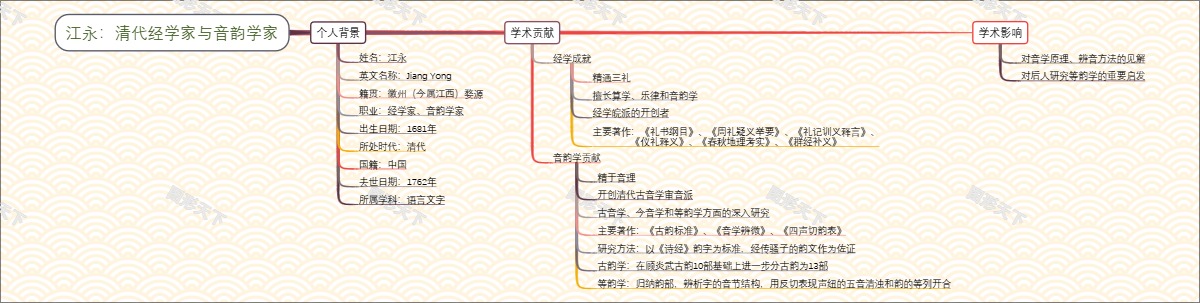 江永：清代经学家与音韵学家