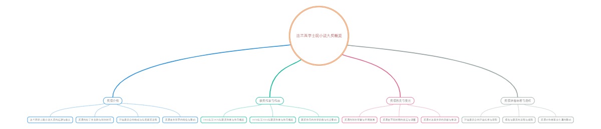 法兰西学士院小说大奖概览