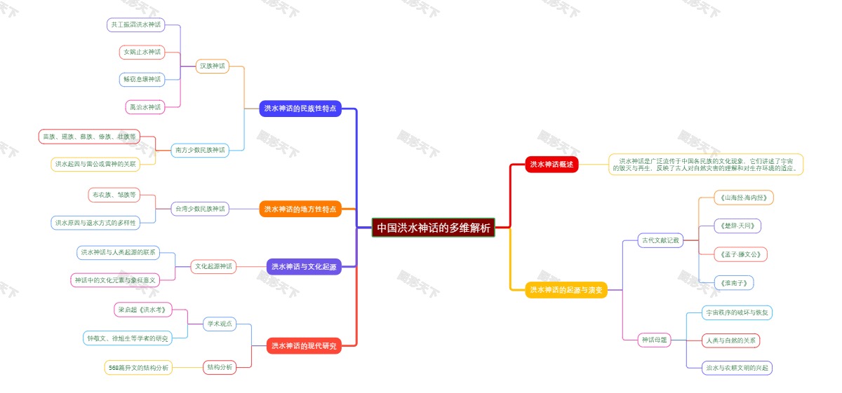 中国洪水神话的多维解析