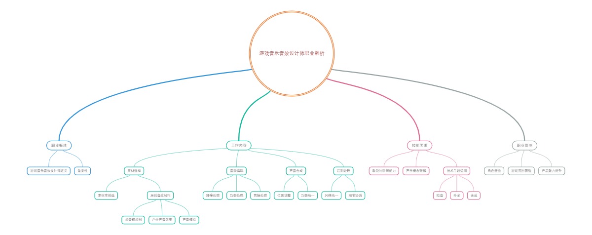 游戏音乐音效设计师职业解析