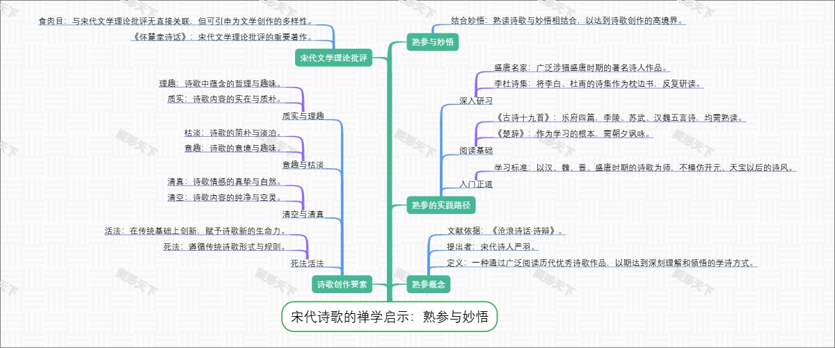 宋代诗歌的禅学启示：熟参与妙悟