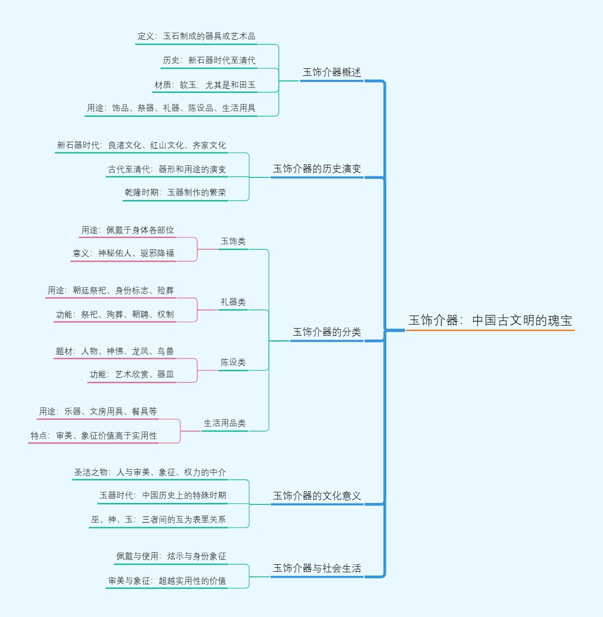 玉饰介器：中国古文明的瑰宝