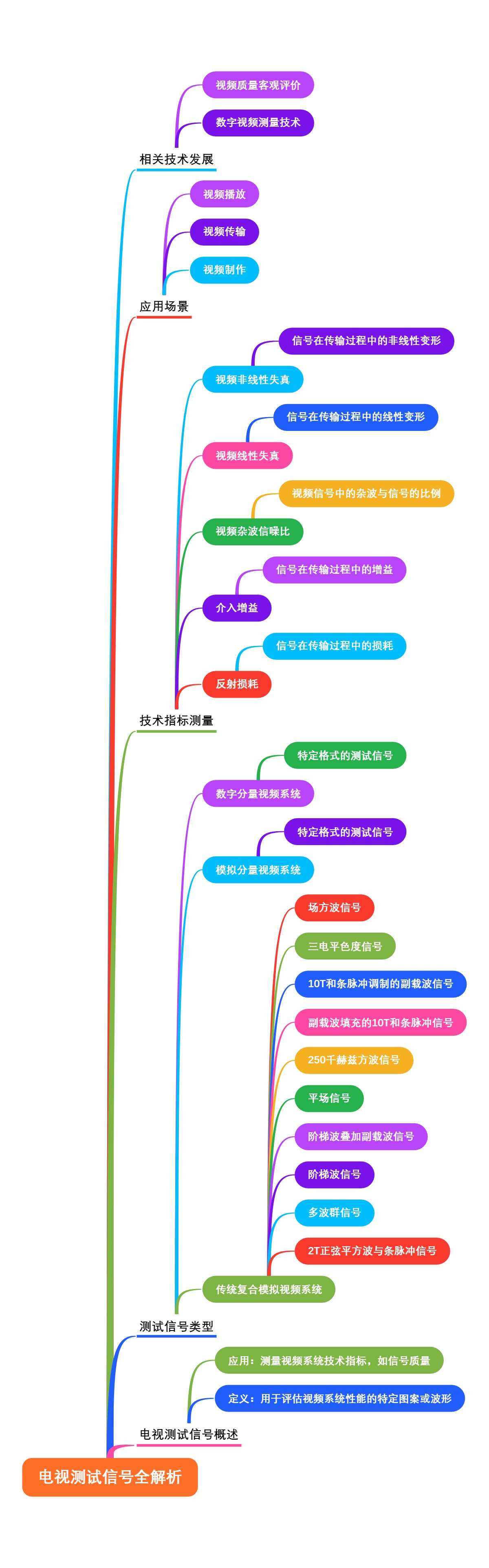 电视测试信号全解析