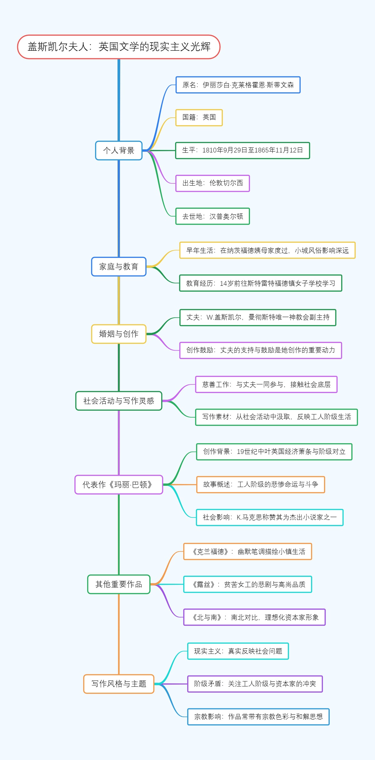 盖斯凯尔夫人：英国文学的现实主义光辉