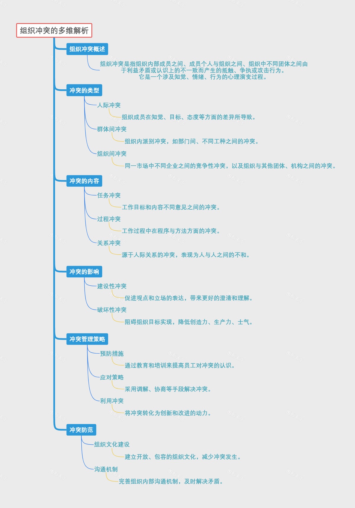 组织冲突的多维解析