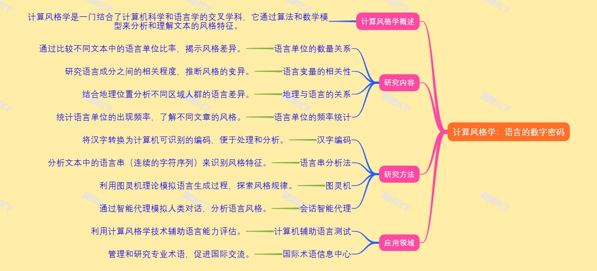 计算风格学：语言的数字密码